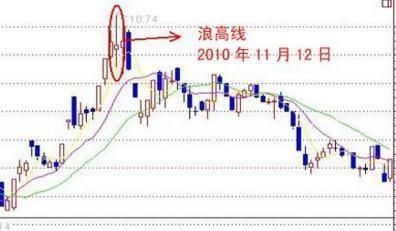 老股民反复验证，股票一旦出现这K线信号，果断离场