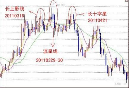 老股民反复验证，股票一旦出现这K线信号，果断离场
