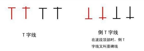 老股民反复验证，股票一旦出现这K线信号，果断离场