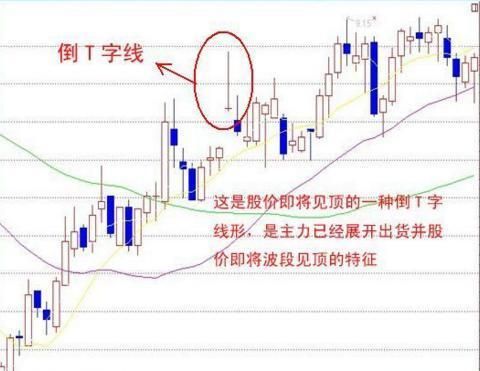 老股民反复验证，股票一旦出现这K线信号，果断离场