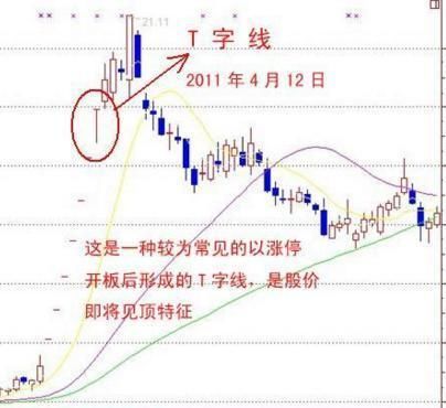 老股民反复验证，股票一旦出现这K线信号，果断离场