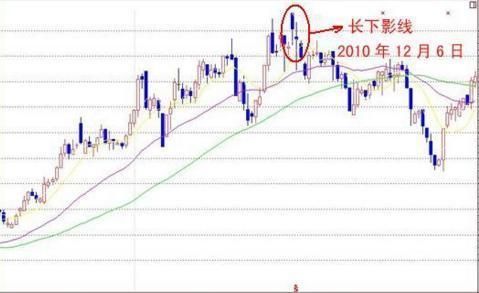老股民反复验证，股票一旦出现这K线信号，果断离场
