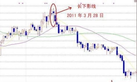 老股民反复验证，股票一旦出现这K线信号，果断离场