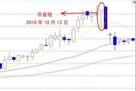 老股民反复验证，股票一旦出现这K线信号，果断离场