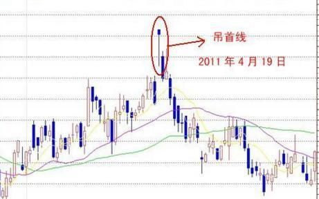 老股民反复验证，股票一旦出现这K线信号，果断离场