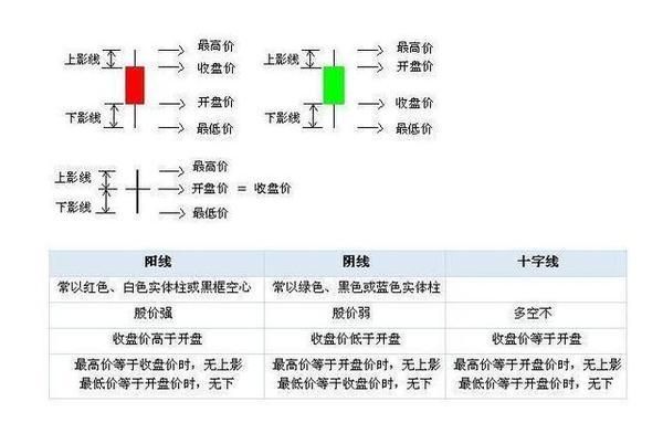 老股民反复验证，股票一旦出现这K线信号，果断离场