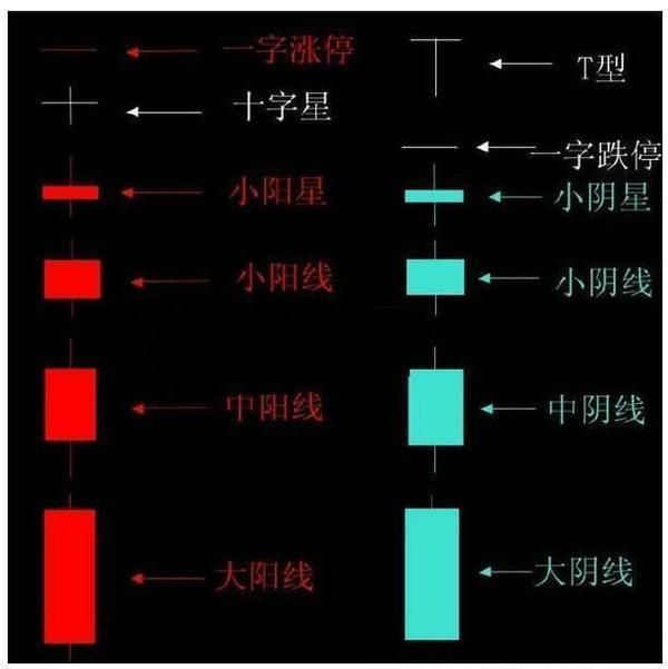 老股民反复验证，股票一旦出现这K线信号，果断离场