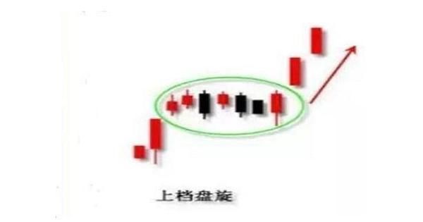 老股民反复验证，股票一旦出现这K线信号，果断离场