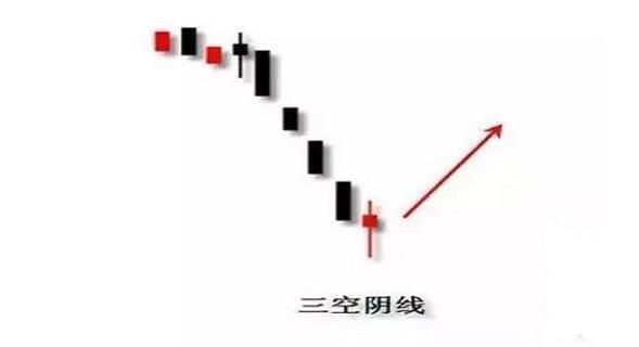 老股民反复验证，股票一旦出现这K线信号，果断离场