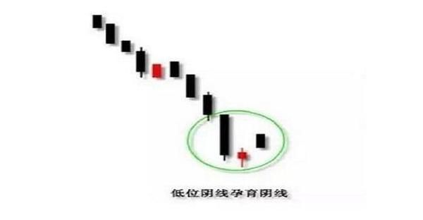 老股民反复验证，股票一旦出现这K线信号，果断离场