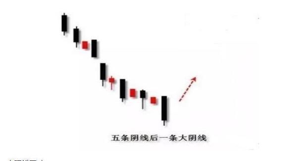 老股民反复验证，股票一旦出现这K线信号，果断离场
