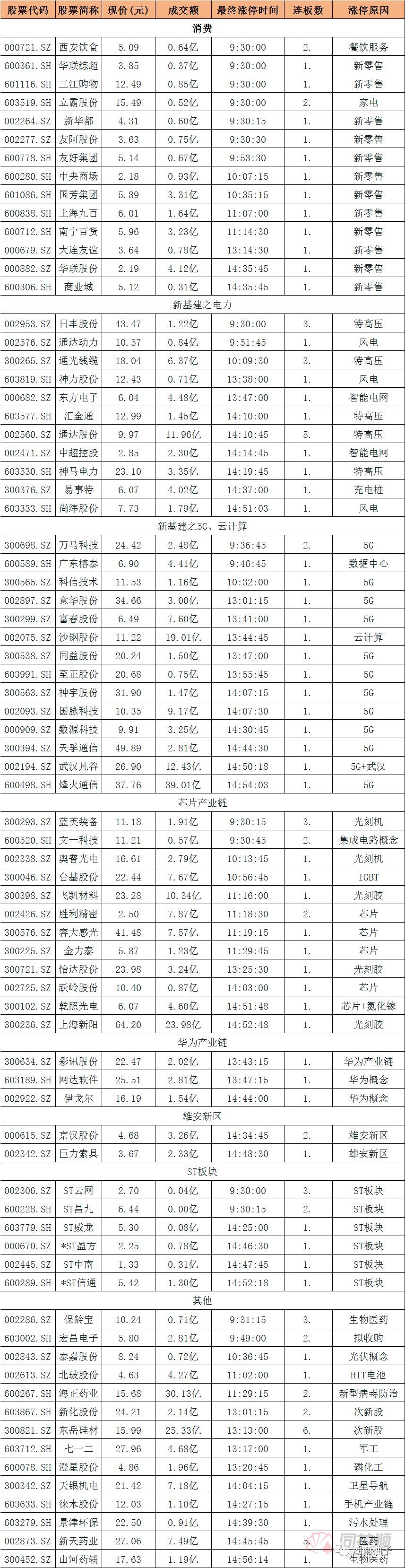 答应的干货来了，请擦亮眼睛看！