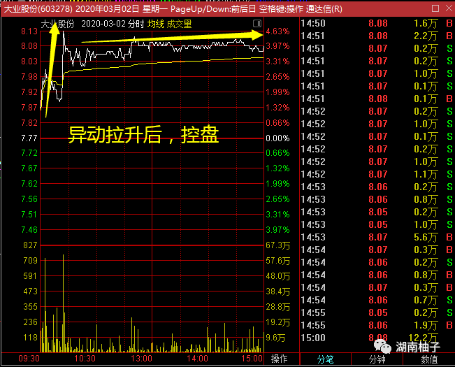 答应的干货来了，请擦亮眼睛看！