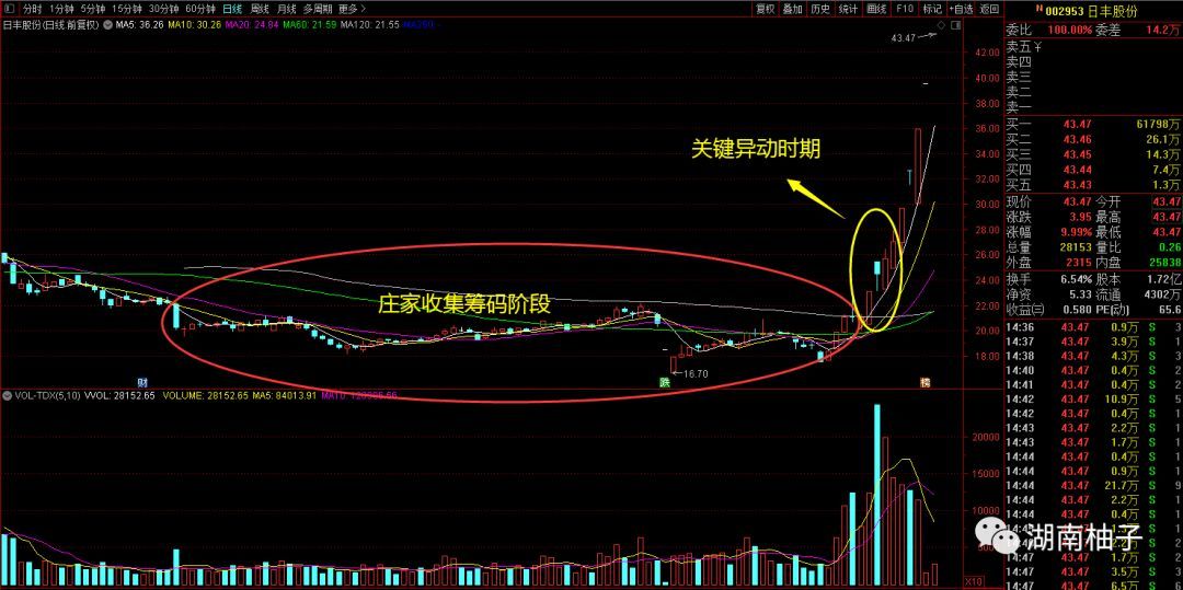 答应的干货来了，请擦亮眼睛看！