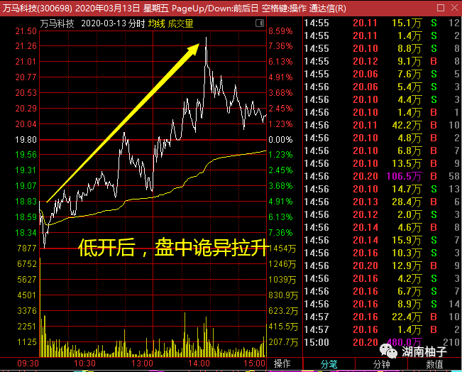 答应的干货来了，请擦亮眼睛看！