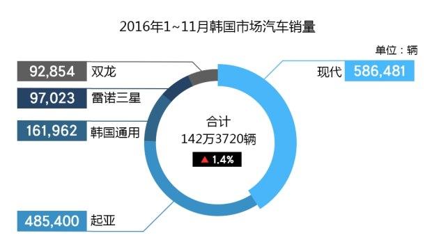 韩国瑞纳汽车报价_瑞纳车队_韩国汽车瑞纳