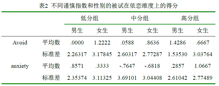 游戏的爱情_爱情游戏诡计_爱情游戏心计泰剧免费观看