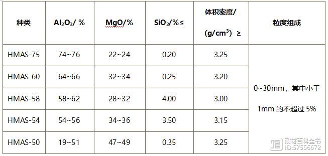 _电熔尖晶石与烧结尖晶石区别_电熔尖晶石理化指标