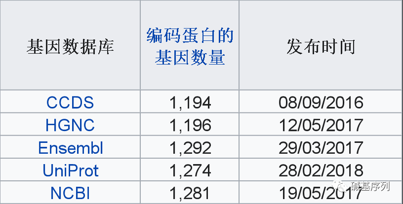 谈谈：2号染色体是啥