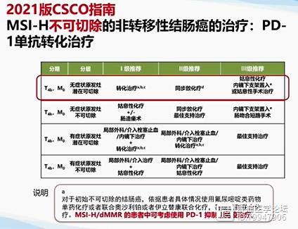 2023CSCO指南会|结直肠癌-外科治疗部分（超全面）