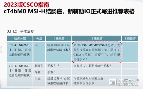 2023CSCO指南会|结直肠癌-外科治疗部分（超全面）