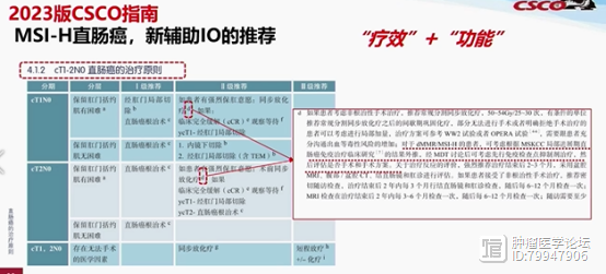 2023CSCO指南会|结直肠癌-外科治疗部分（超全面）