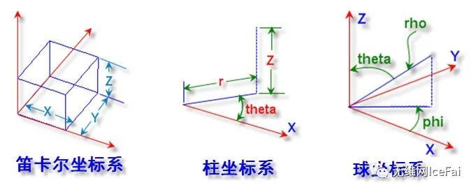 精华收藏！深入ProE和Creo圆角的原理和应用（一）