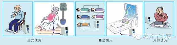 人人需要充电！白寿揭开生物电特色疗法的密秘~