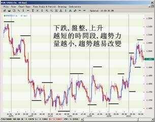 趋势判断及123法则