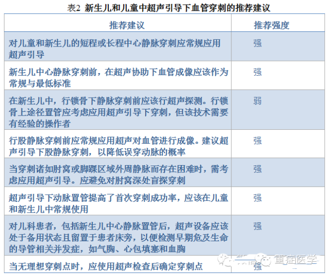 五、超声引导下血管穿刺相关并发症的预防