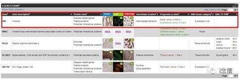 Human Protein Atlas:蛋白表达工具介绍(上)