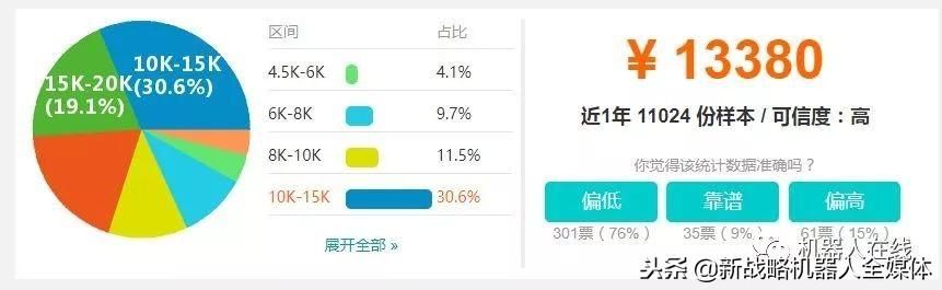 具有非标机电一体化设备或机器人应用的相关设计，制作及现场调试经验；