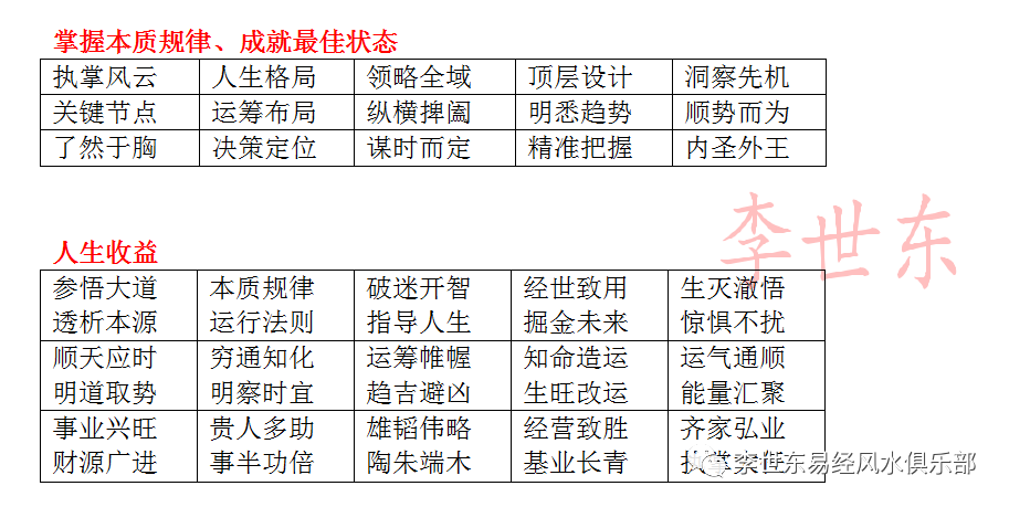 李世东：命运的五行规律和人生轨迹