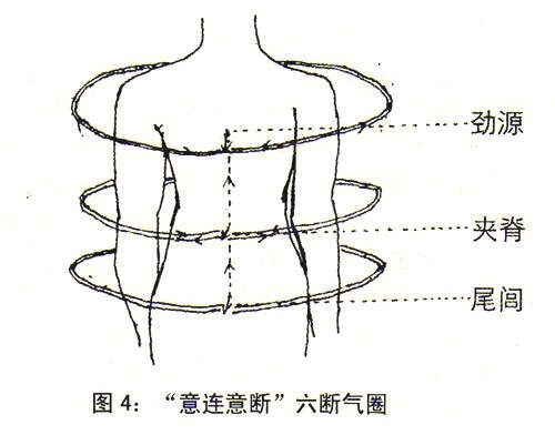 二、“坤六断”太极养生功法