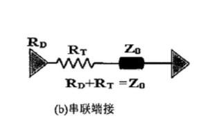 分享笔记之阻抗匹配