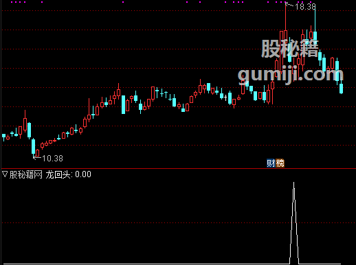 选股公式翻译