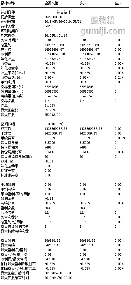 选股公式翻译
