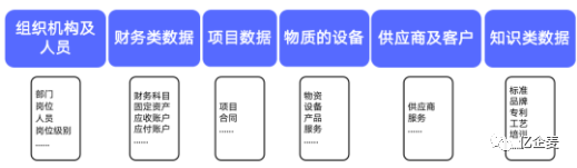 主数据治理难点
