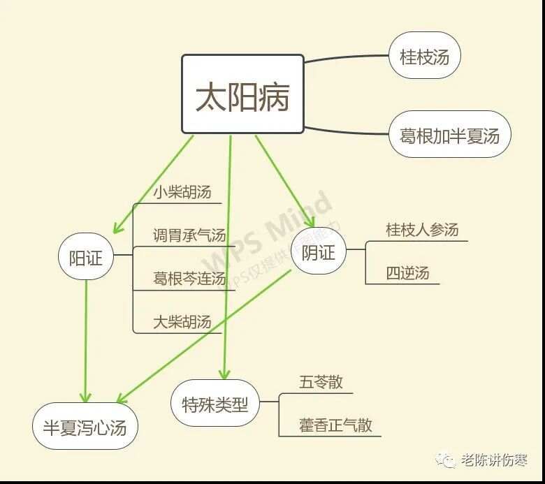 一、胃肠型感冒的症状