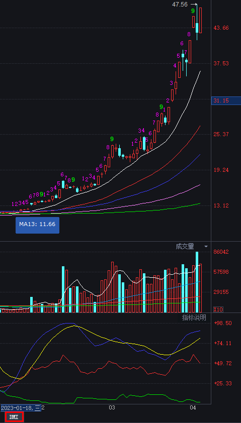 趋向指标DMI详解及实战用法