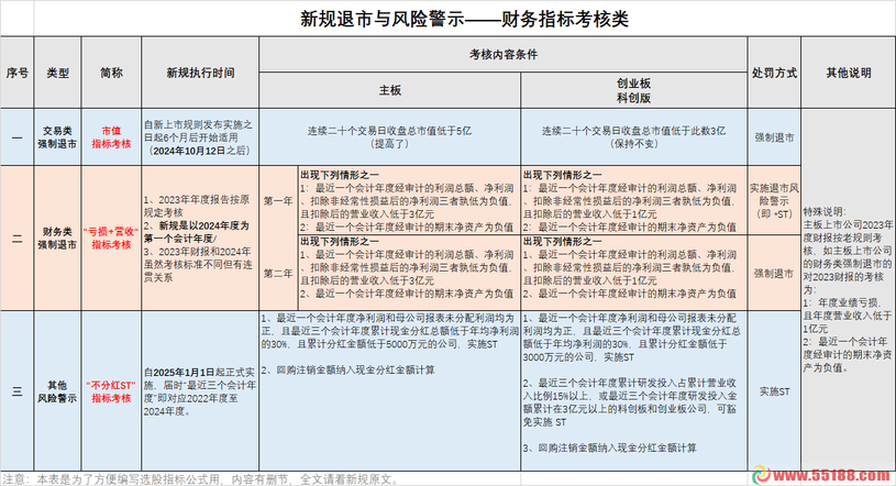 通达信已完工严谨对应“新国九条”的选股公式，开源不加...