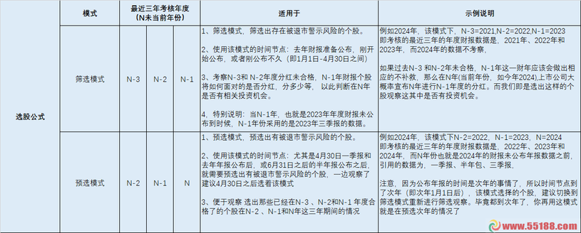 通达信已完工严谨对应“新国九条”的选股公式，开源不加...