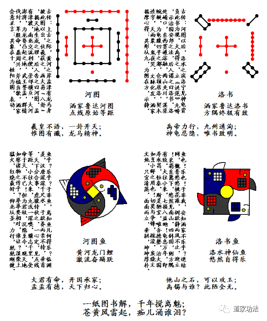 道家三玄显密论(河图洛书大易)