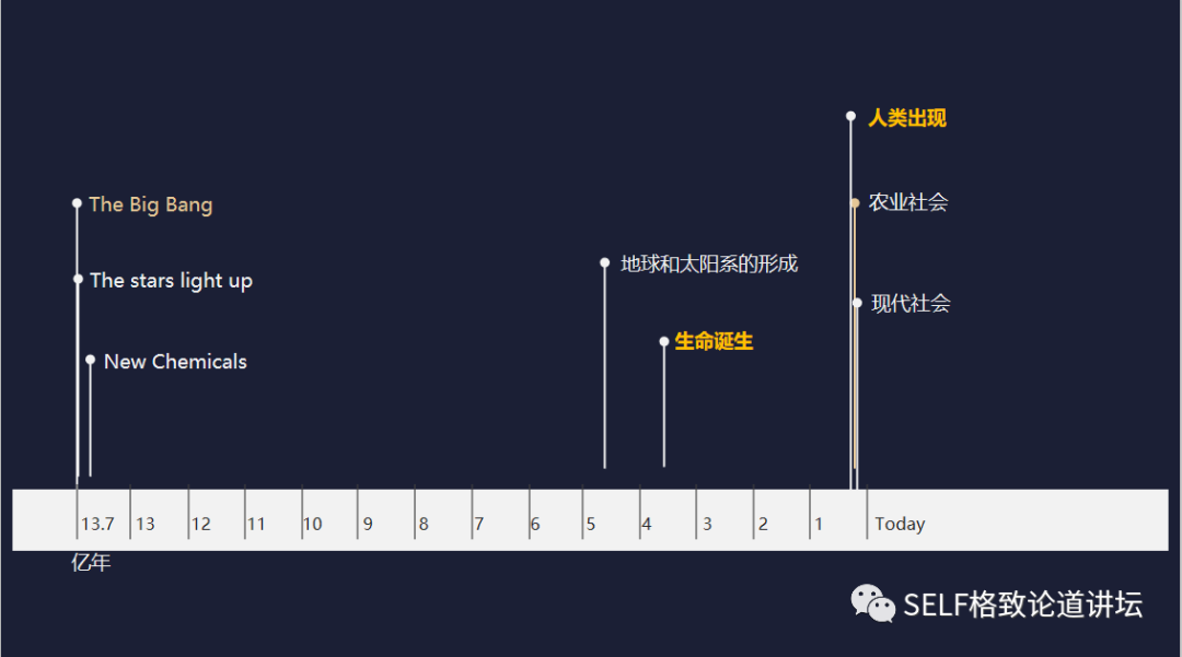 那么是什么造就了如此独特的我们