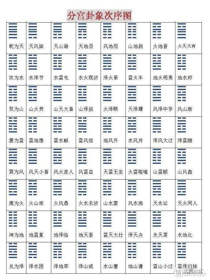 自学周易不难，或者说是周易入门特别容易，那真正难的是什么
