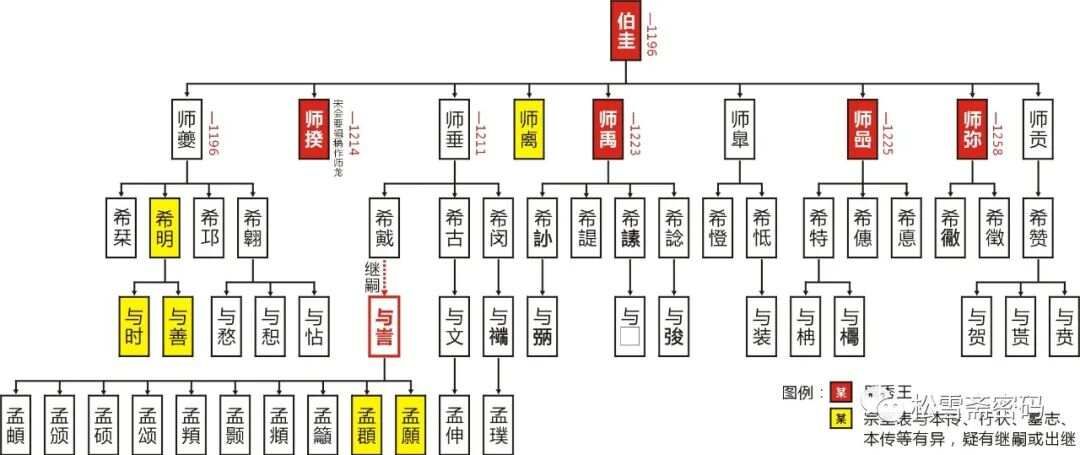 第二节 赵孟頫告病闲居考