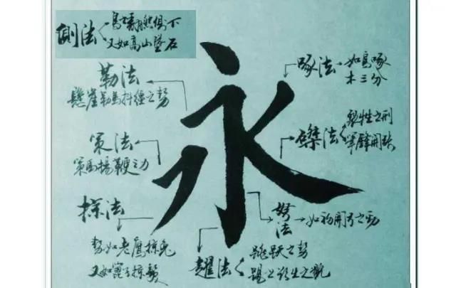 “草圣”张旭教给颜真卿的十二笔法，都是什么内容
