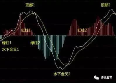 macd的七大稳赚买入形态，会用的老股民都很厉害
