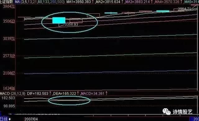 macd的七大稳赚买入形态，会用的老股民都很厉害