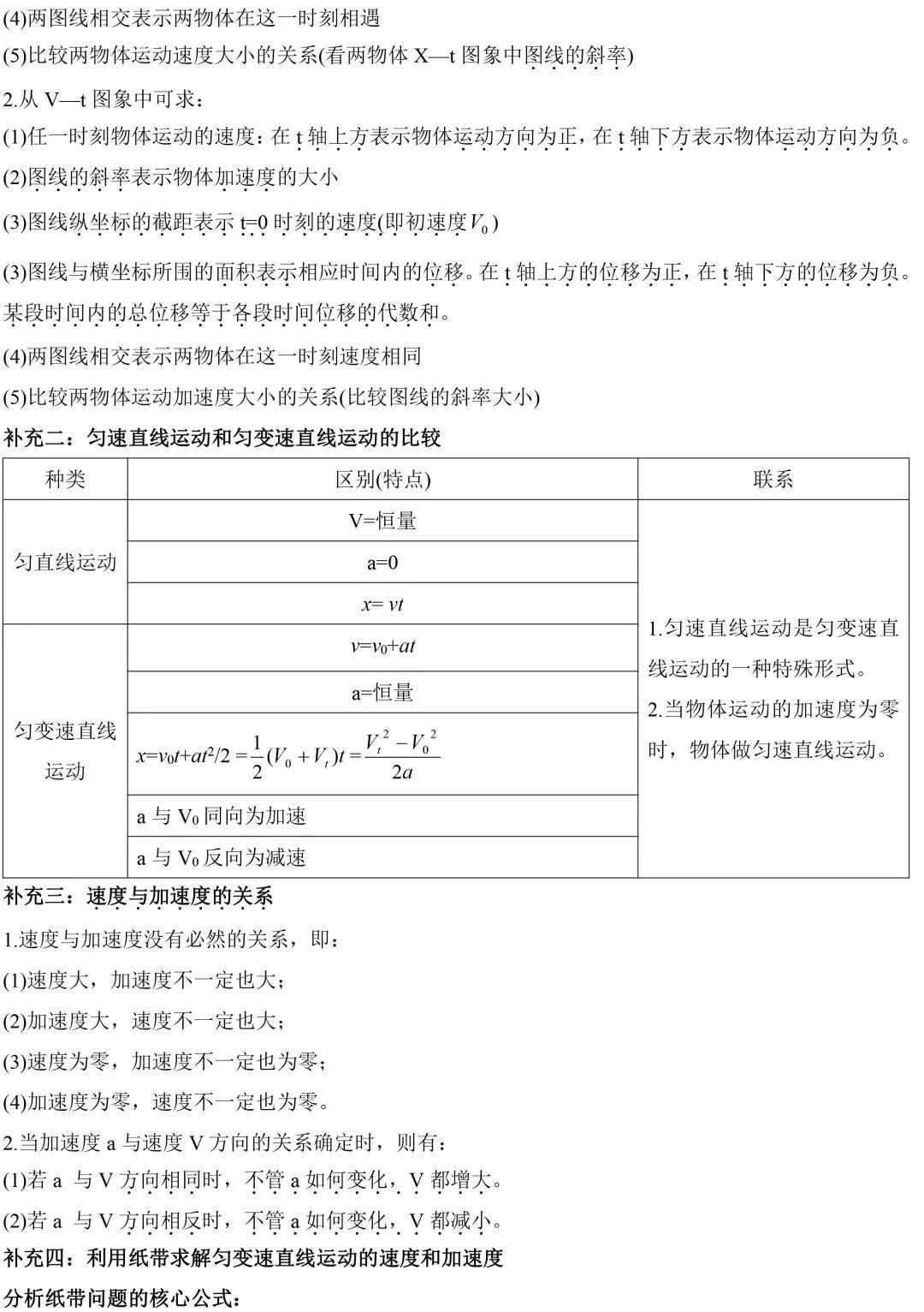 高中物理必修1 2知识点总结 题型梳理！